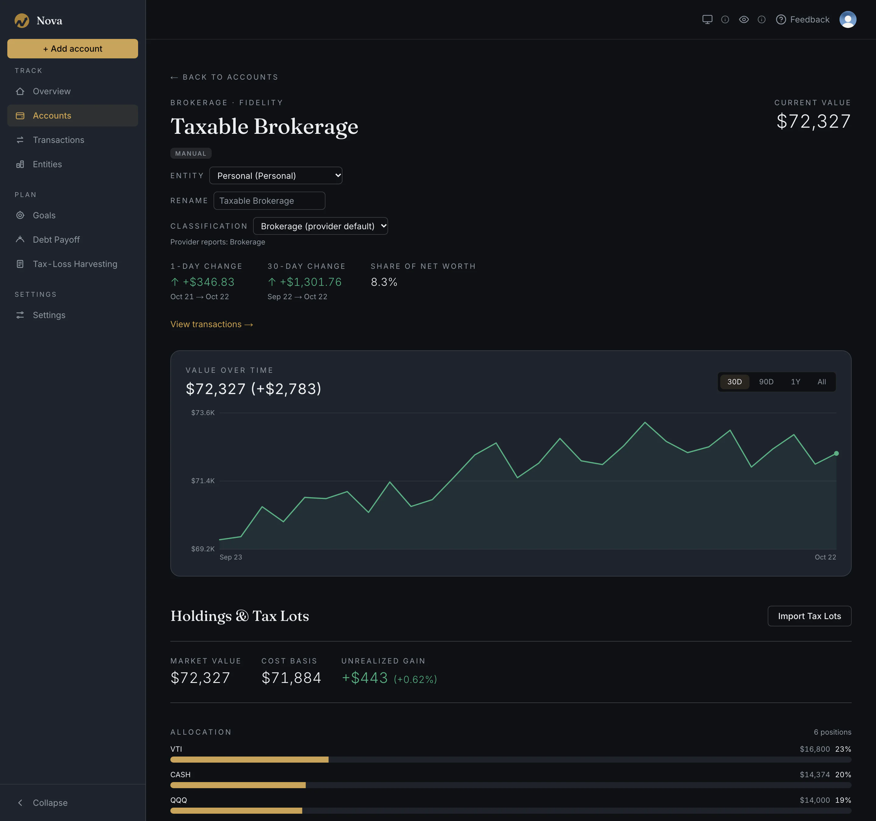 Nova app window with the left sidebar navigation and the detail page for a sample Taxable Brokerage account at $72,327, with a 30-day value chart, a cost basis of $71,884, an unrealized gain of $443 and an allocation list starting with VTI, cash and QQQ.