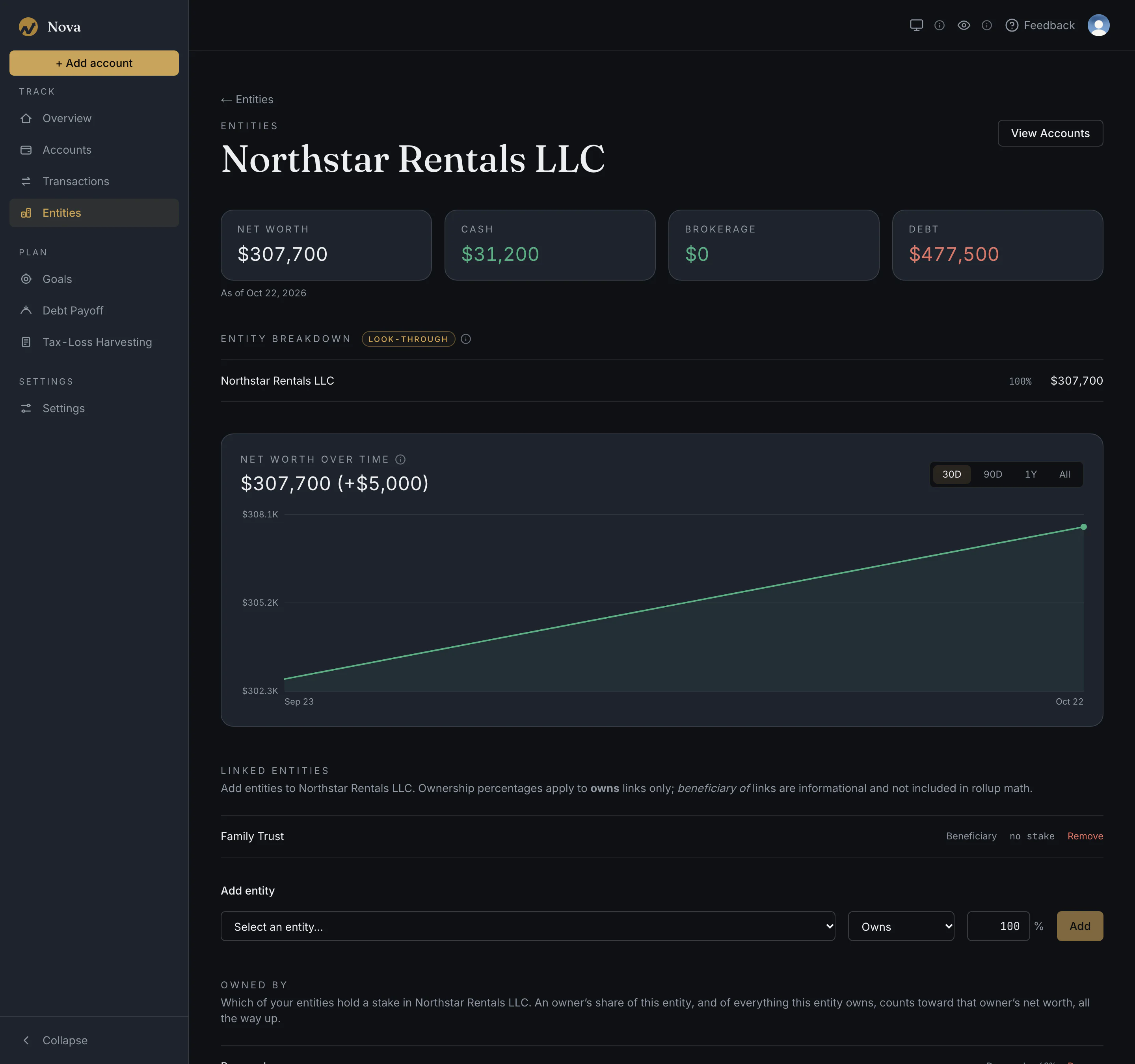Nova app window with the left sidebar navigation and the entity page for a sample rental LLC showing net worth, cash, brokerage and debt cards, an entity breakdown, a 30-day net worth chart, and linked and owning entities.