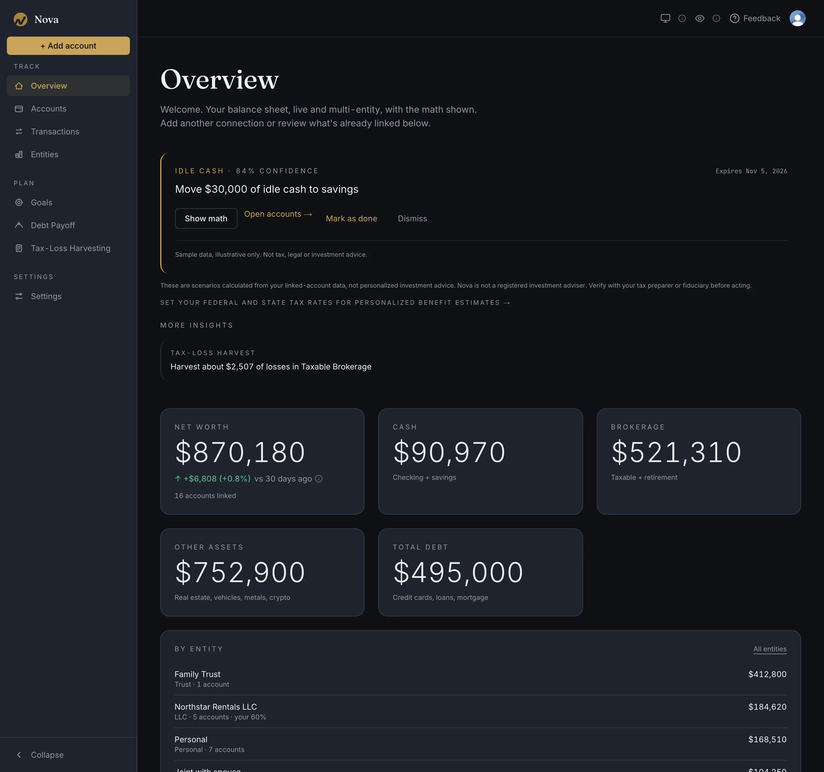 Nova app window with the left sidebar navigation and the overview page showing a sample net worth of $870,180 with cash, brokerage, other assets and total debt cards, an idle-cash scenario, and a by-entity breakdown of a family trust, a rental LLC, a personal entity and a joint entity.